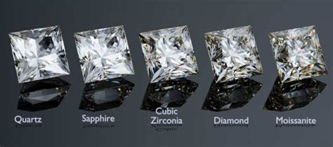 are cubic zirconia fake diamonds